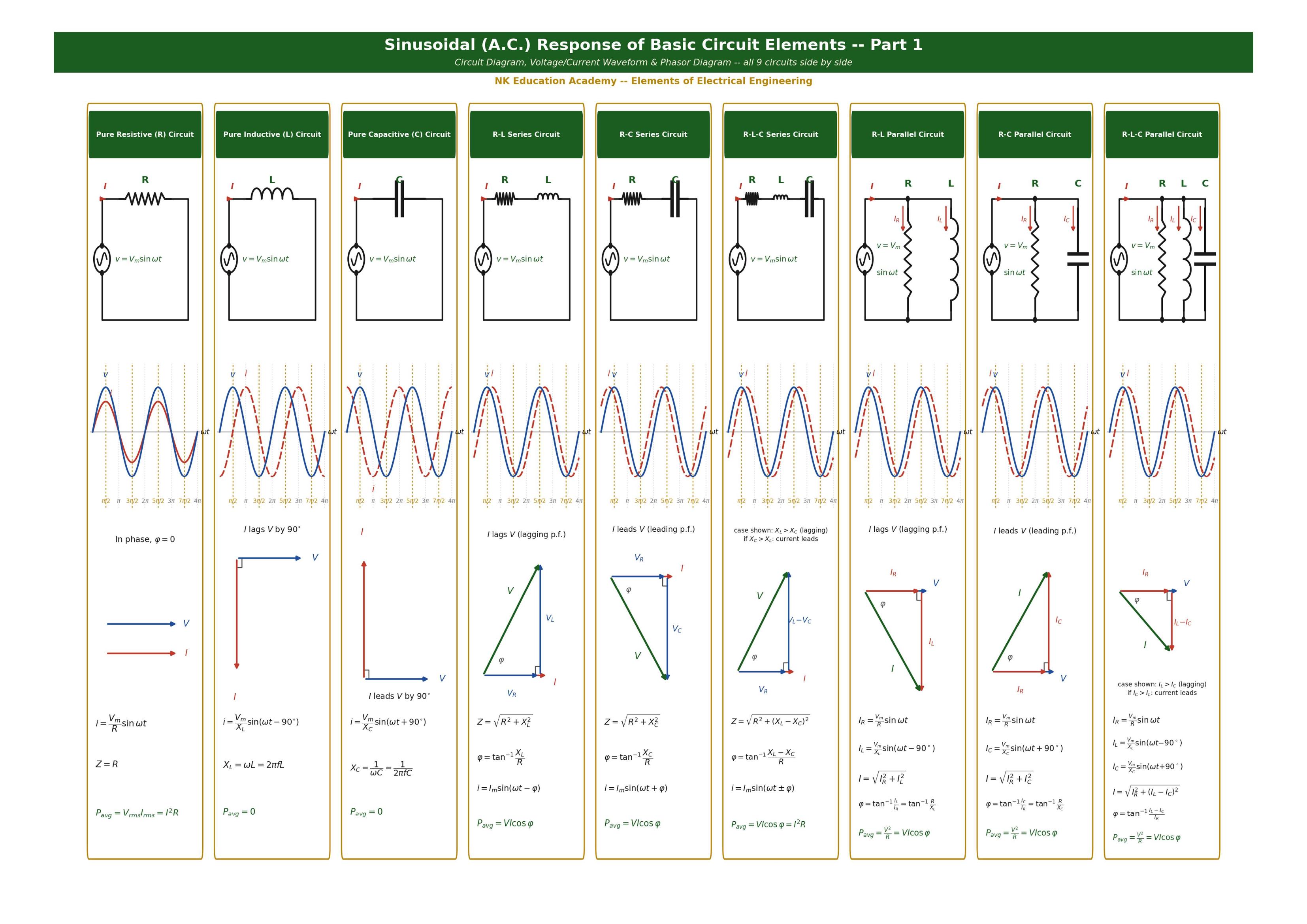 AC Circuits comparison poster — Pure R, L, C and their series/parallel combinations